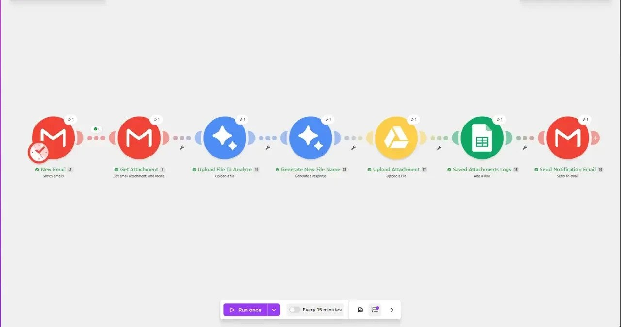 Make scenario analysing email attachments with AI, renaming and filing them into Google Drive